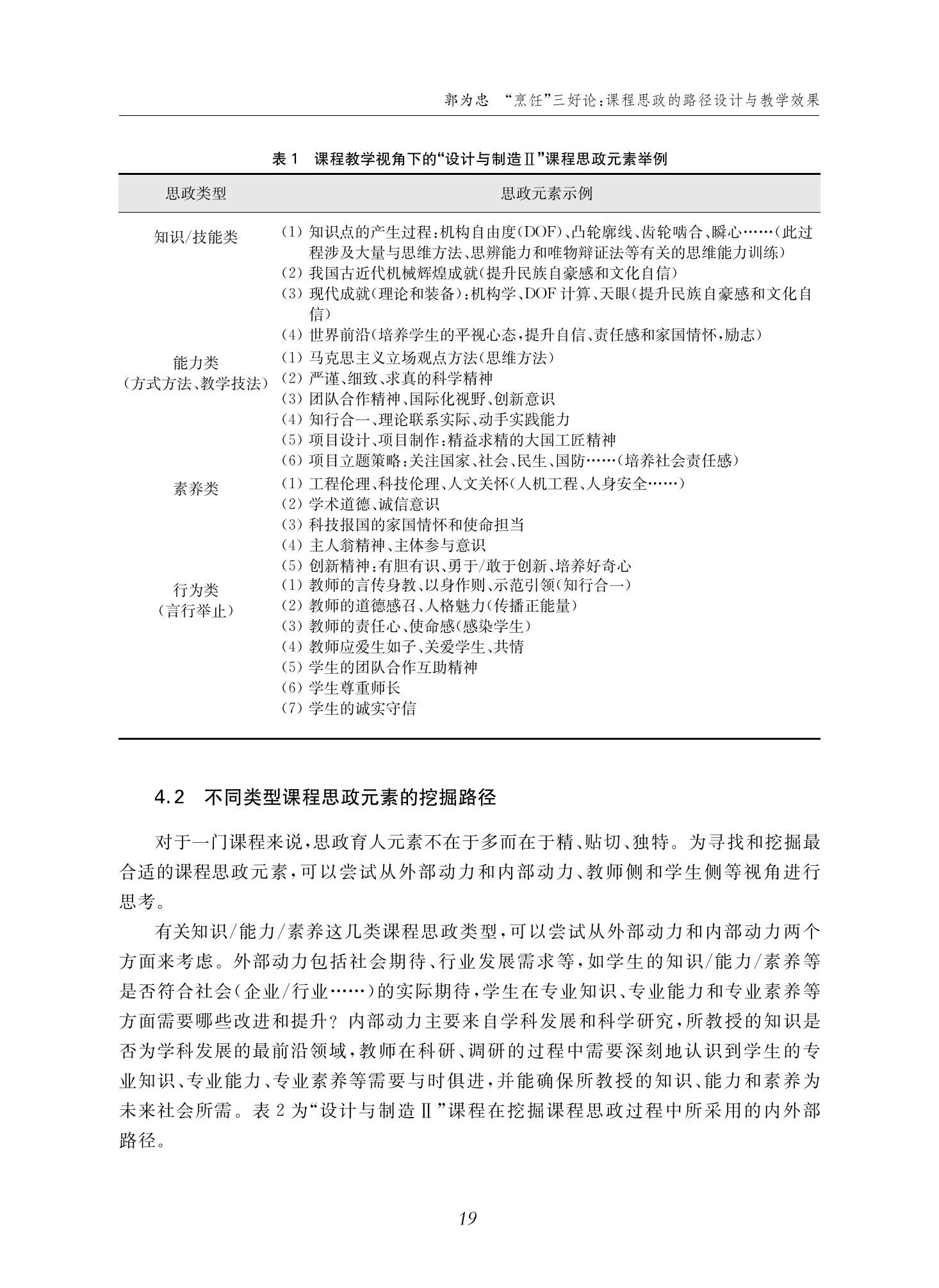 郭为忠. “烹饪”三好论：课程思政的路径设计与教学效果——以威尼斯9499登录入口新工科课程《设计与制造Ⅱ》为例，教学学术，2022(02)：14-26_05.jpg