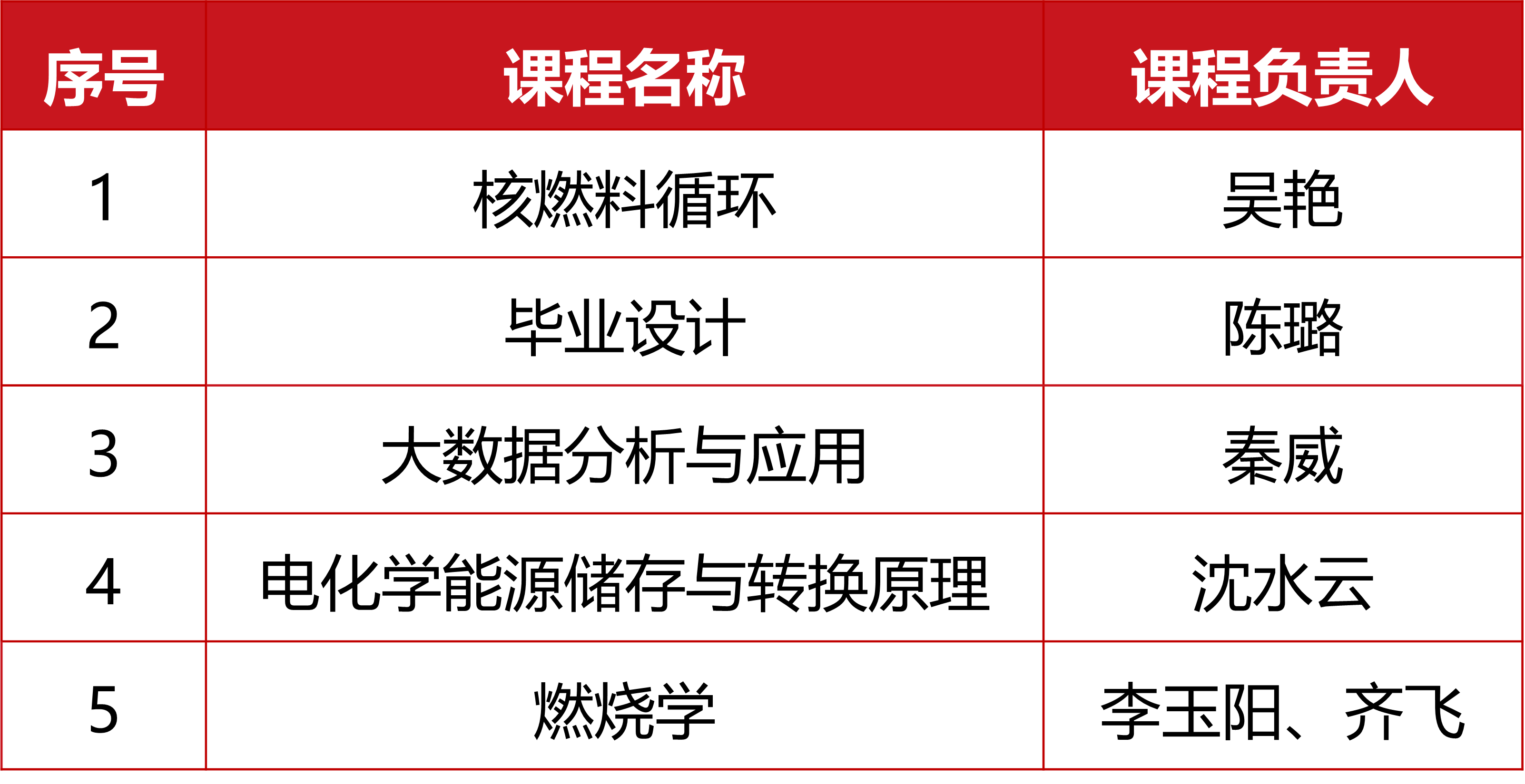 1748595777870155.png 课程思政示范.png