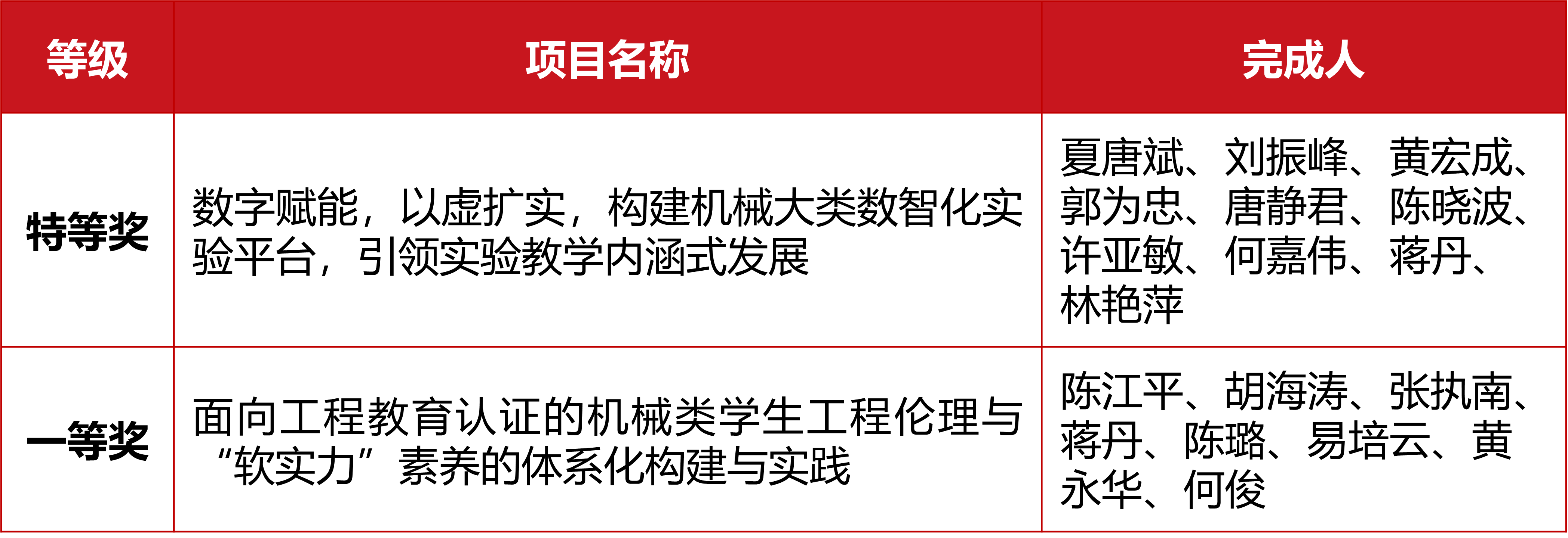 1752043018881604.png 2025教学成果奖本.png
