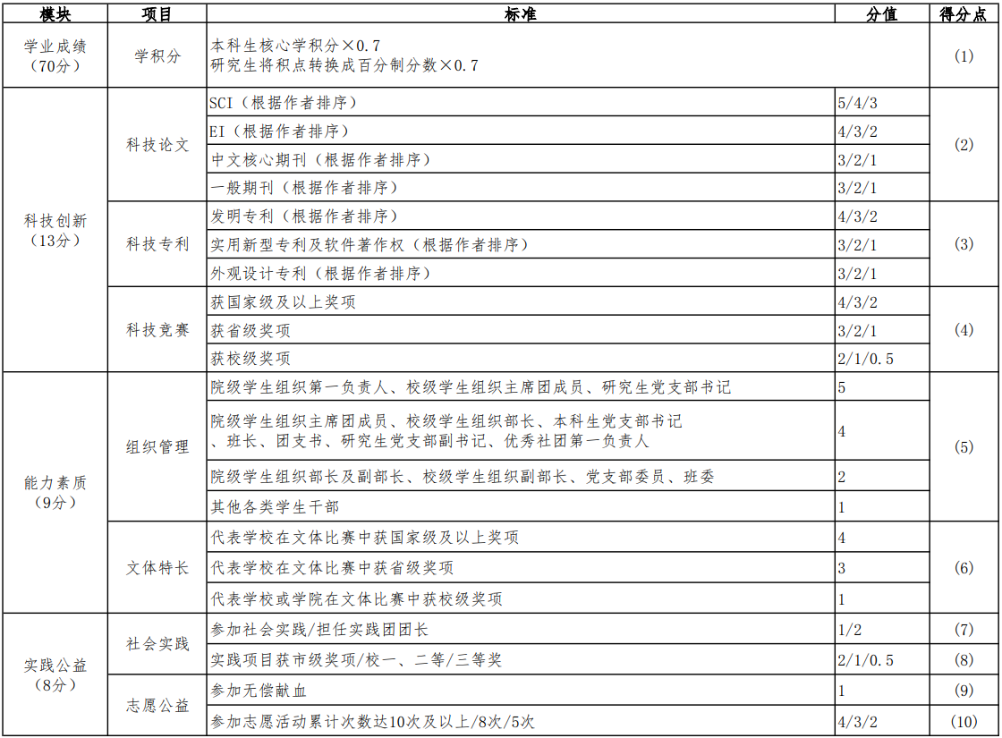 1635923325341128.png image.png